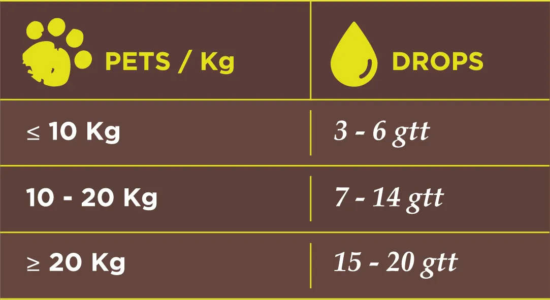 Oil per animali - 500 mg - 10 ml